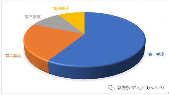 2023-2029年中国粗纱机行业发展动态分析及投资机会预测报告(图3)