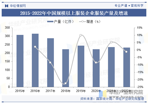 2023年中国纺织机械行业现状与展望国内企业在中高端领域仍有较大的发展空间「图」(图3)