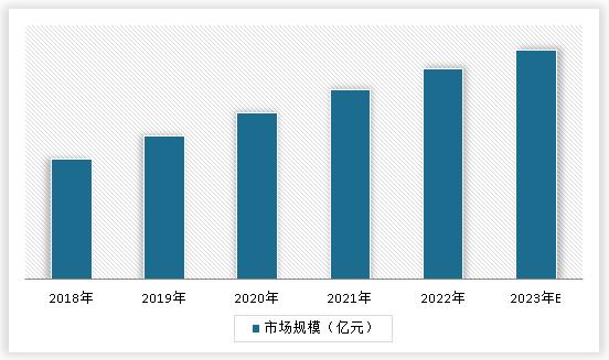 中国纺织机械配件行业现状深度研究与未来前景调研报告（2023-2030年）(图3)