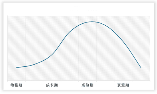中国纺织机械配件行业现状深度研究与未来前景调研报告（2023-2030年）(图2)