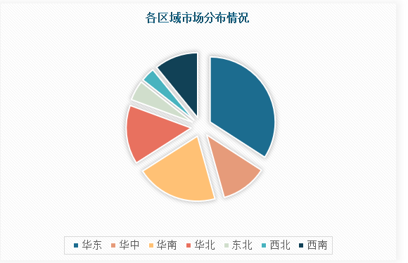 中国纺织机械配件行业现状深度研究与未来前景调研报告（2023-2030年）(图4)