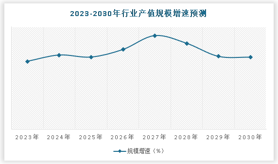 中国纺织机械配件行业现状深度研究与未来前景调研报告（2023-2030年）(图5)