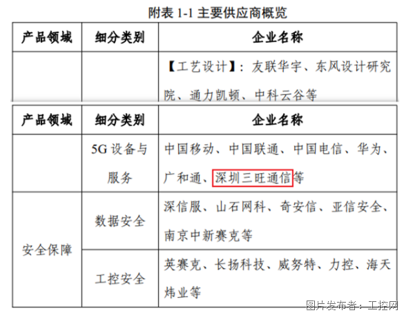 三旺通信参编《工业互联网与工程机械行业融合应用参考指南》印发(图2)