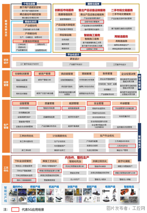 三旺通信参编《工业互联网与工程机械行业融合应用参考指南》印发(图3)