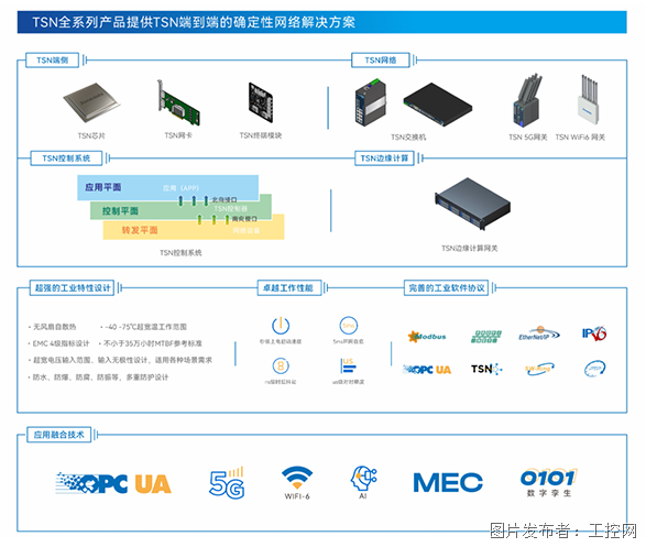 三旺通信参编《工业互联网与工程机械行业融合应用参考指南》印发(图4)