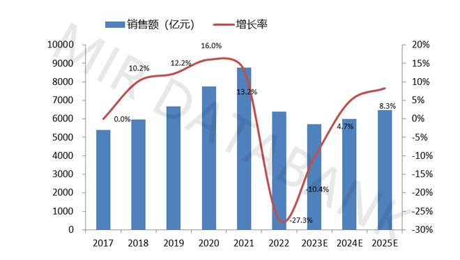 中国工程机械行业的“持久战”打到了关键期(图1)