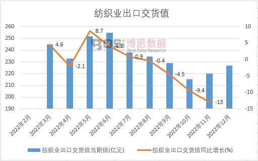 2023-2029年中国纺织机械制造市场分析与投资前景研究报告(图1)
