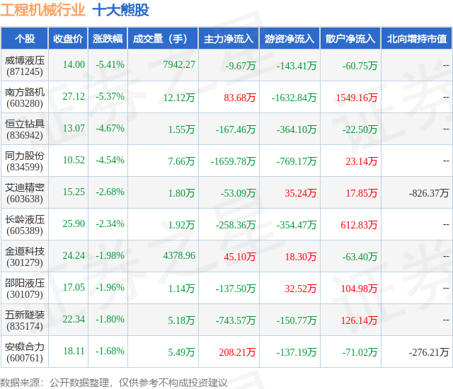 1月5日工程机械行业十大熊股一览(图1)