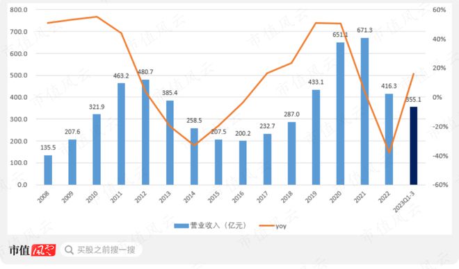 利润大增80%分红已超200亿！工程机械老三中联重科：大哥二哥忍一忍我车速比较快(图9)
