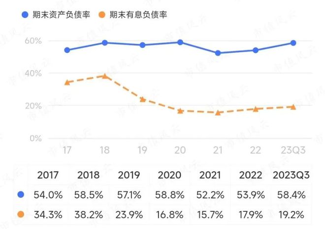 利润大增80%分红已超200亿！工程机械老三中联重科：大哥二哥忍一忍我车速比较快(图22)