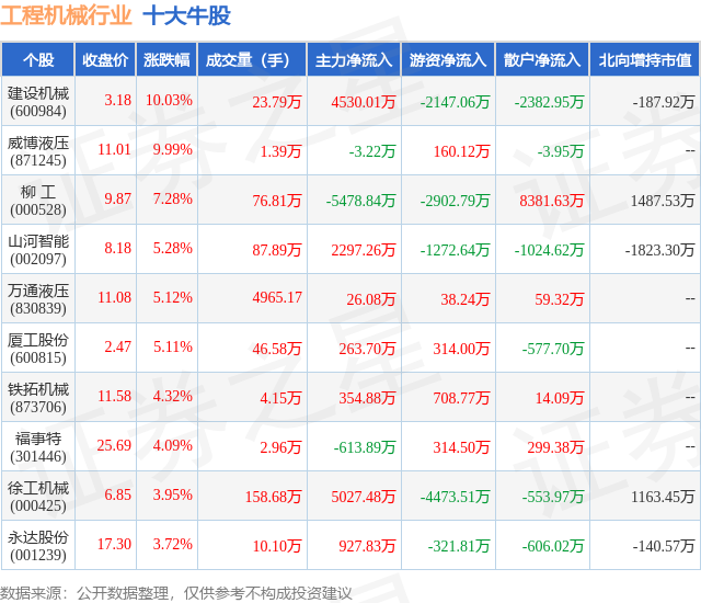 4月10日工程机械行业十大牛股一览(图1)