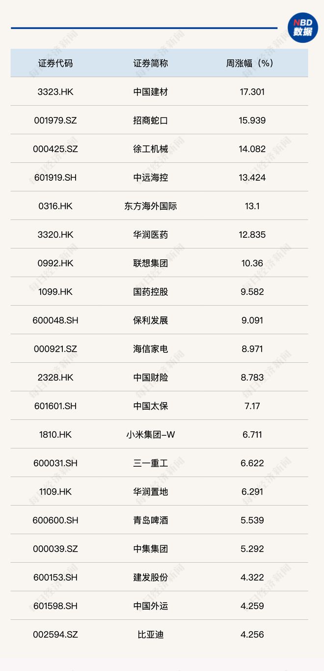 单周上涨近4%每经品牌100指数实现5月“开门红”(图1)