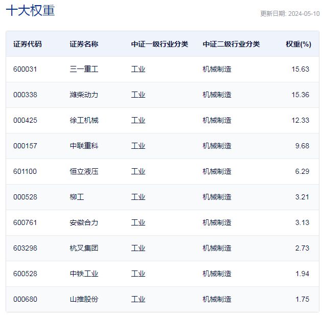 单周上涨近4%每经品牌100指数实现5月“开门红”(图2)