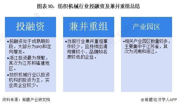 【投资视角】启示2024：中国纺织机械行业投融资及兼并重组分析(附投融资汇总、产业基金和兼并重组等)(图7)