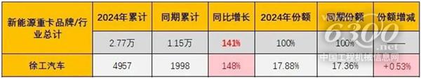 工程机械行业大事每周聚焦(2024年第25期）(图5)