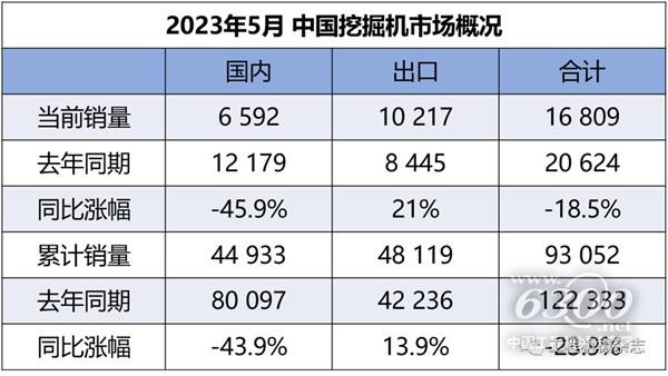 工程机械行业大事每周聚焦(2023年第20期）(图2)