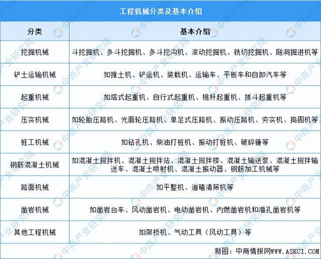 2024年中国工程机械行业市场前景预测研究（简版）(图1)