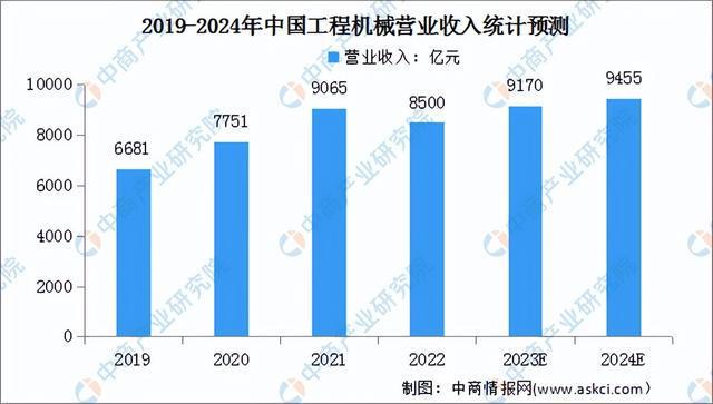 2024年中国工程机械行业市场前景预测研究（简版）(图3)