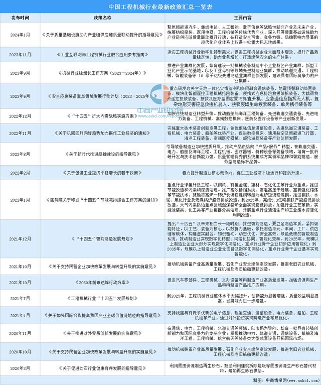 2024年中国工程机械行业市场前景预测研究（简版）(图2)