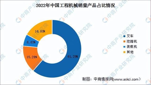 2024年中国工程机械行业市场前景预测研究（简版）(图4)