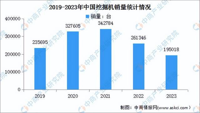 2024年中国工程机械行业市场前景预测研究（简版）(图5)