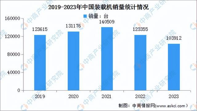 2024年中国工程机械行业市场前景预测研究（简版）(图6)