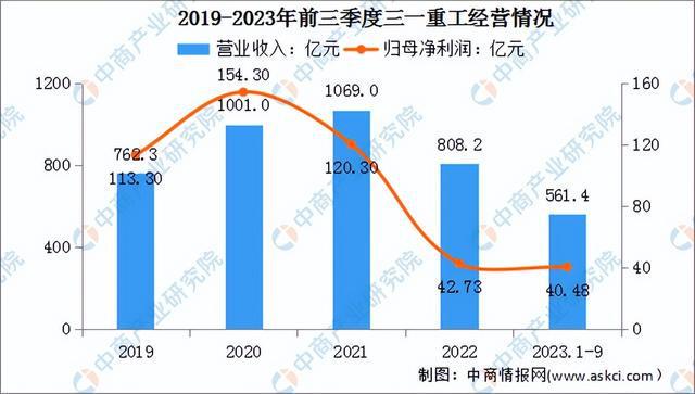 2024年中国工程机械行业市场前景预测研究（简版）(图8)