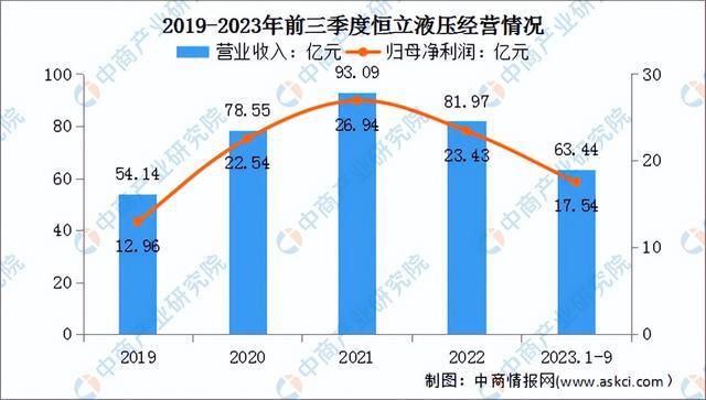 2024年中国工程机械行业市场前景预测研究（简版）(图10)