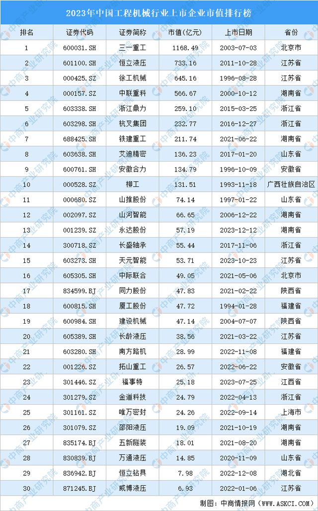 2024年中国工程机械行业市场前景预测研究（简版）(图7)
