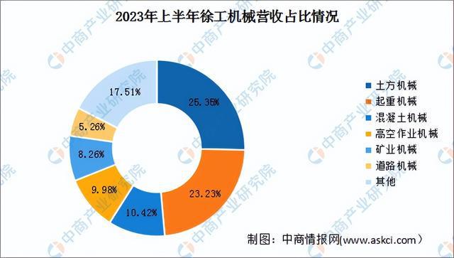 2024年中国工程机械行业市场前景预测研究（简版）(图13)