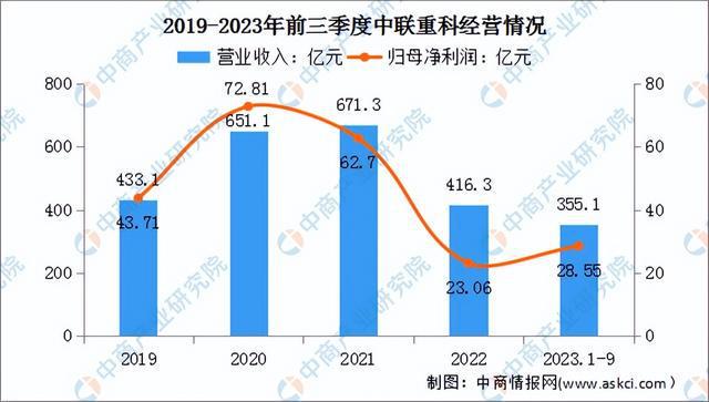 2024年中国工程机械行业市场前景预测研究（简版）(图14)