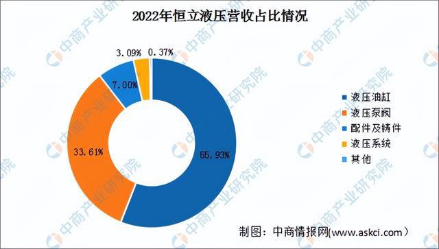 2024年中国工程机械行业市场前景预测研究（简版）(图11)
