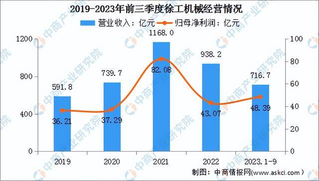 2024年中国工程机械行业市场前景预测研究（简版）(图12)