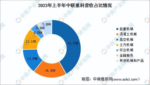 2024年中国工程机械行业市场前景预测研究（简版）(图15)