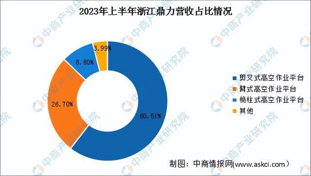 2024年中国工程机械行业市场前景预测研究（简版）(图17)
