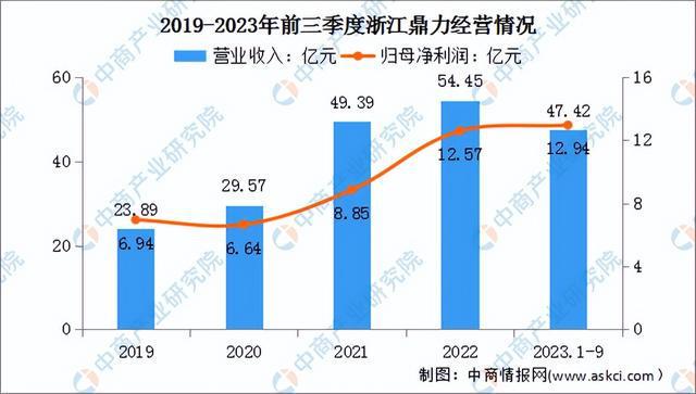 2024年中国工程机械行业市场前景预测研究（简版）(图16)