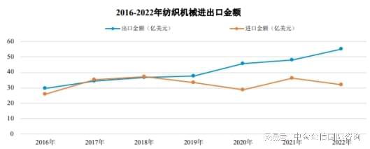 2024-2030年中国纺织机械行业全景调研及投资战略研究(图3)