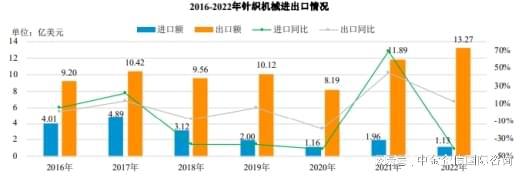 2024-2030年中国纺织机械行业全景调研及投资战略研究(图5)