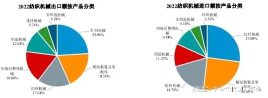 2024-2030年中国纺织机械行业全景调研及投资战略研究(图4)