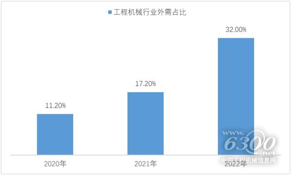 工程机械行业大事每周聚焦(2024年第02期）(图3)