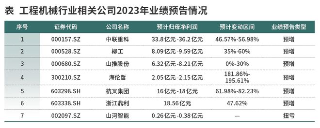工程机械何时走出低谷？(图1)