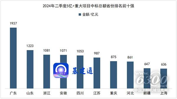 工程机械行业大事每周聚焦(2024年第26期）(图3)